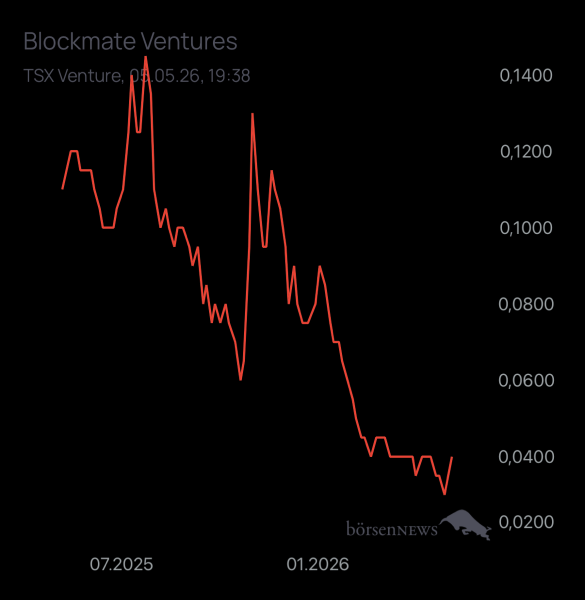 Newmarkettrader Blockmate