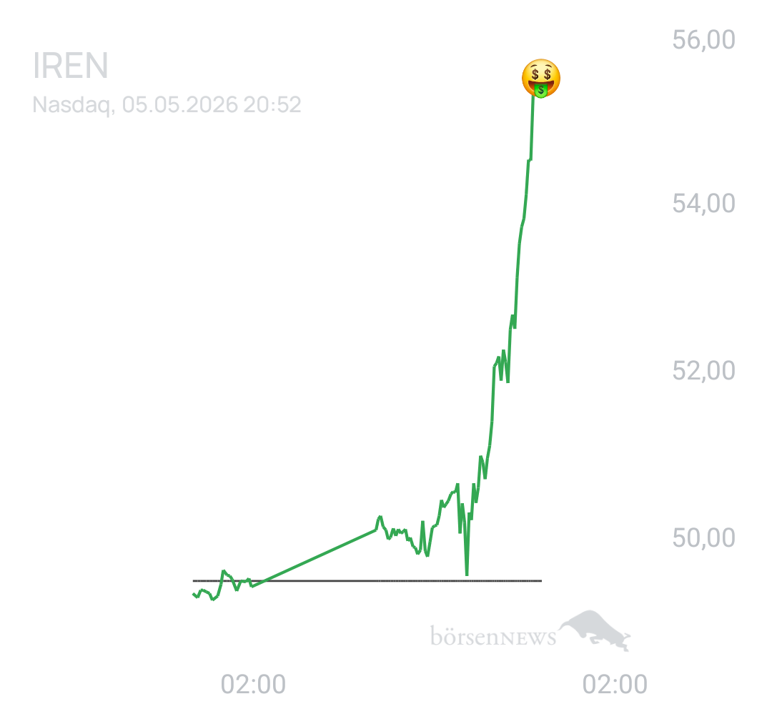 1000prozentig!!! Iris Energy
