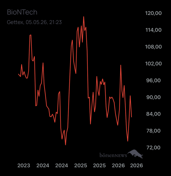 DiMarco Trading- und Aktien-Chat