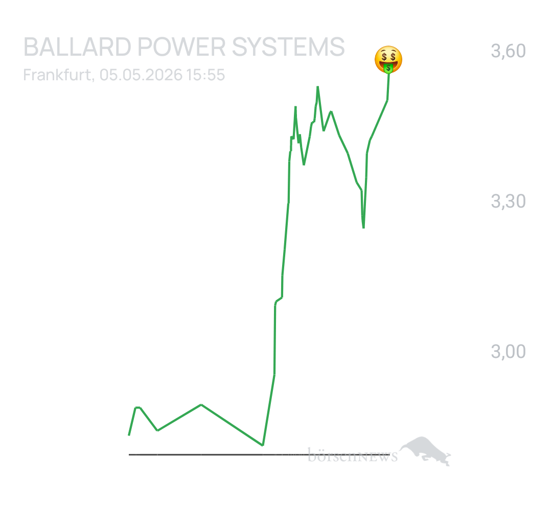 1000prozentig!!! BALLARD POWER