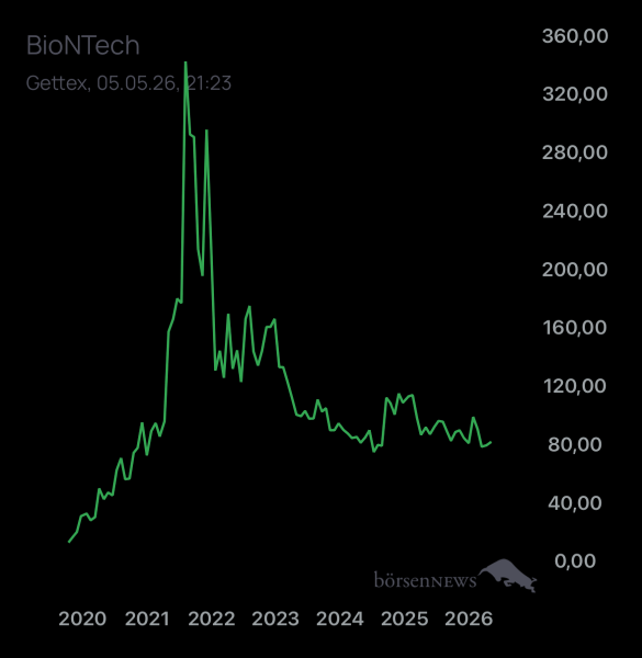 DiMarco BioNTech