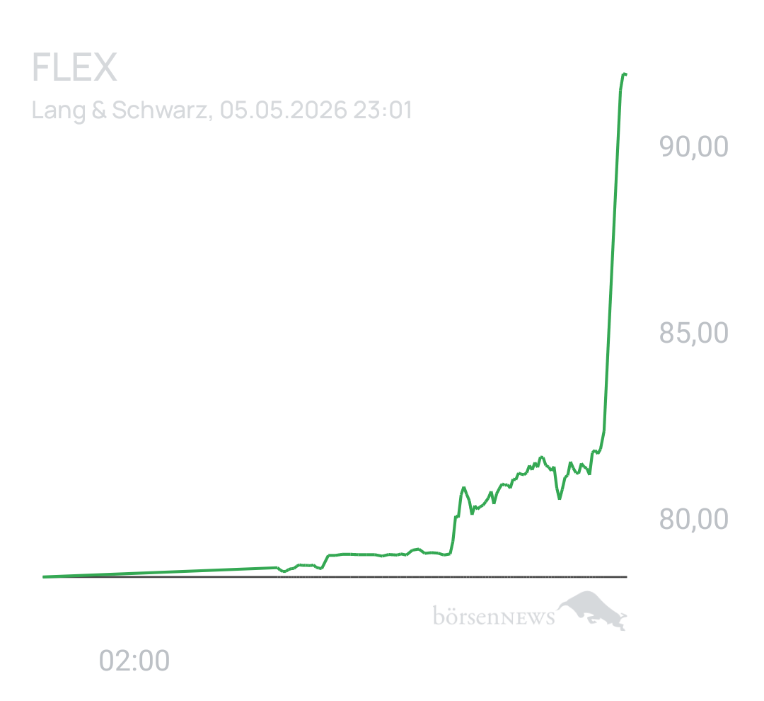Benny80 Trading- und Aktien-Chat