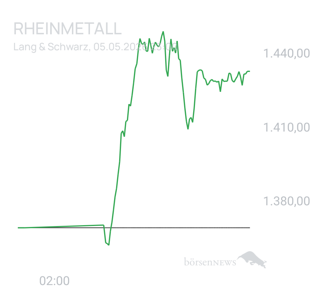 Benny80 Trading- und Aktien-Chat