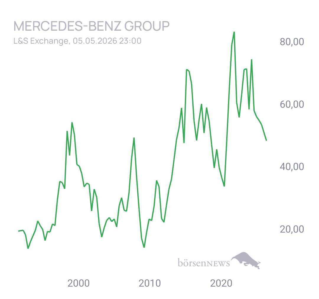 Steff0987 Mercedes-Benz Group
