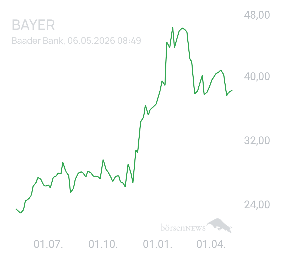 Benny80 Trading- und Aktien-Chat