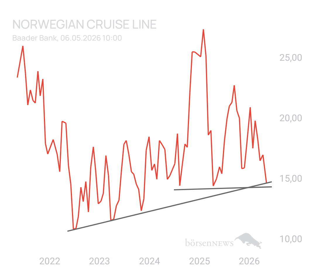 Philsko NORWEGIAN CRUISE LINE