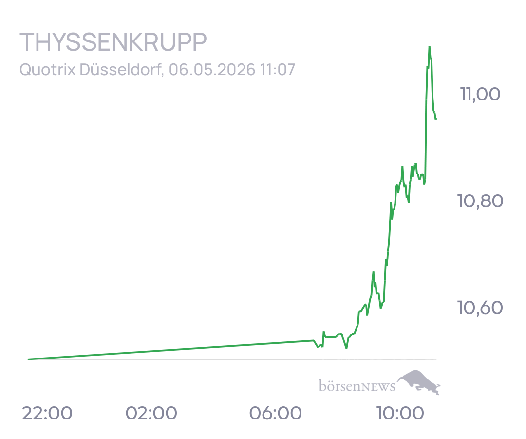 tecATmobile THYSSENKRUPP