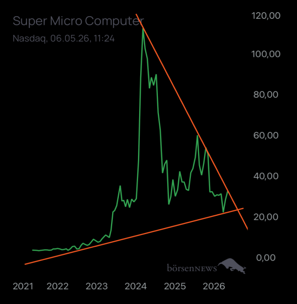 Ischmirdir Super Micro Computer