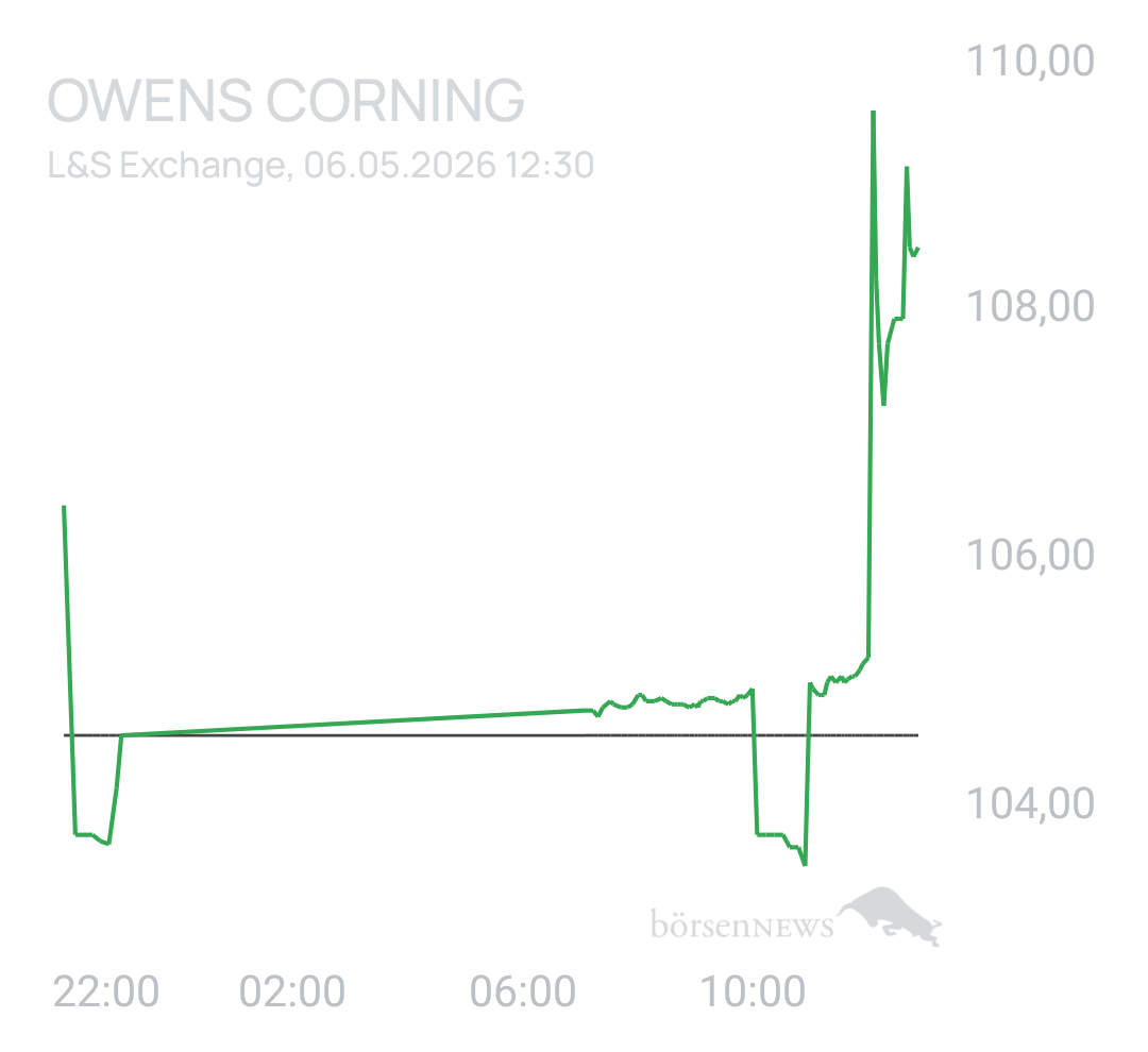 Benny80 Trading- und Aktien-Chat