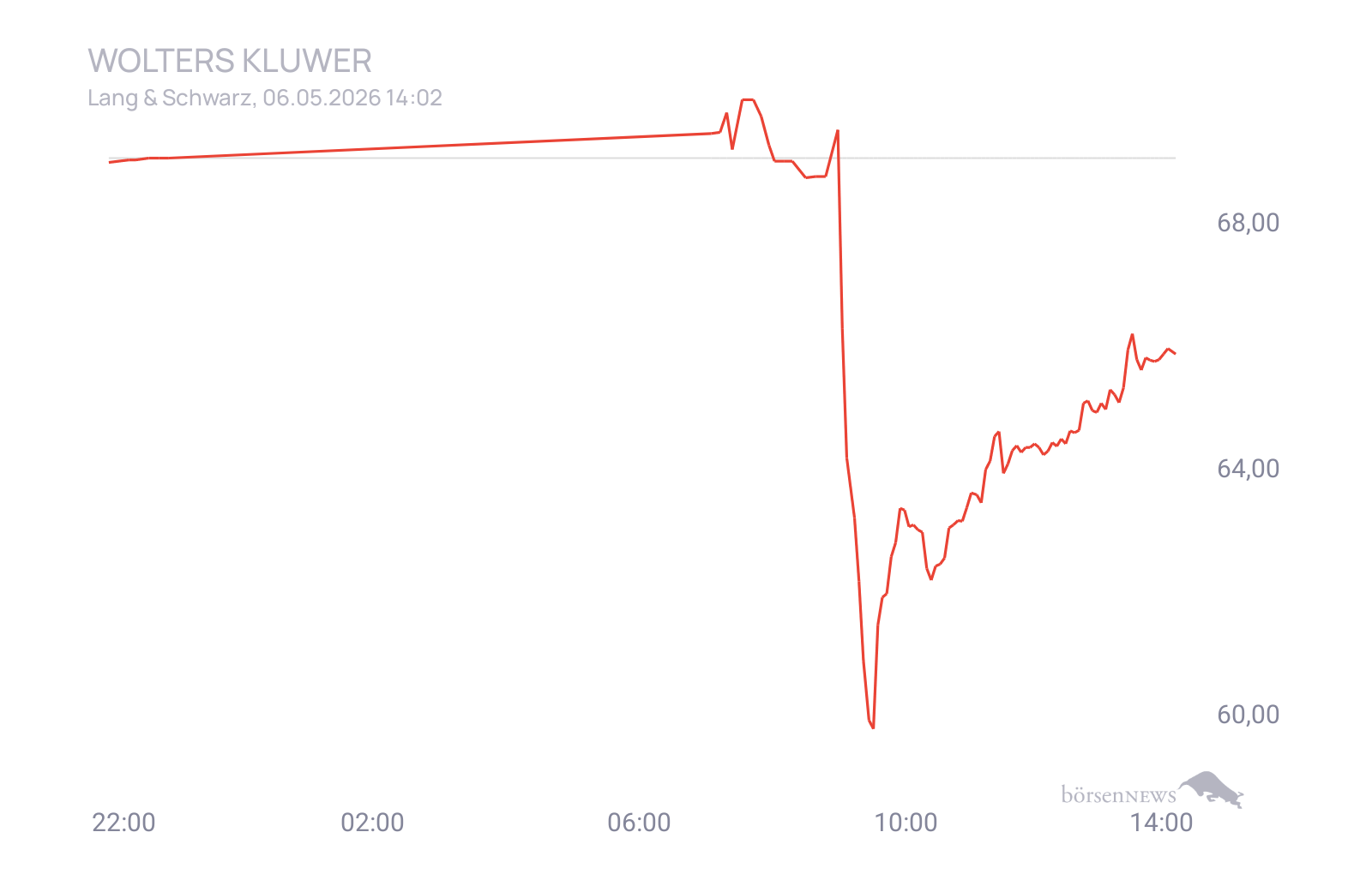 CHRRobin2 Trading- und Aktien-Chat
