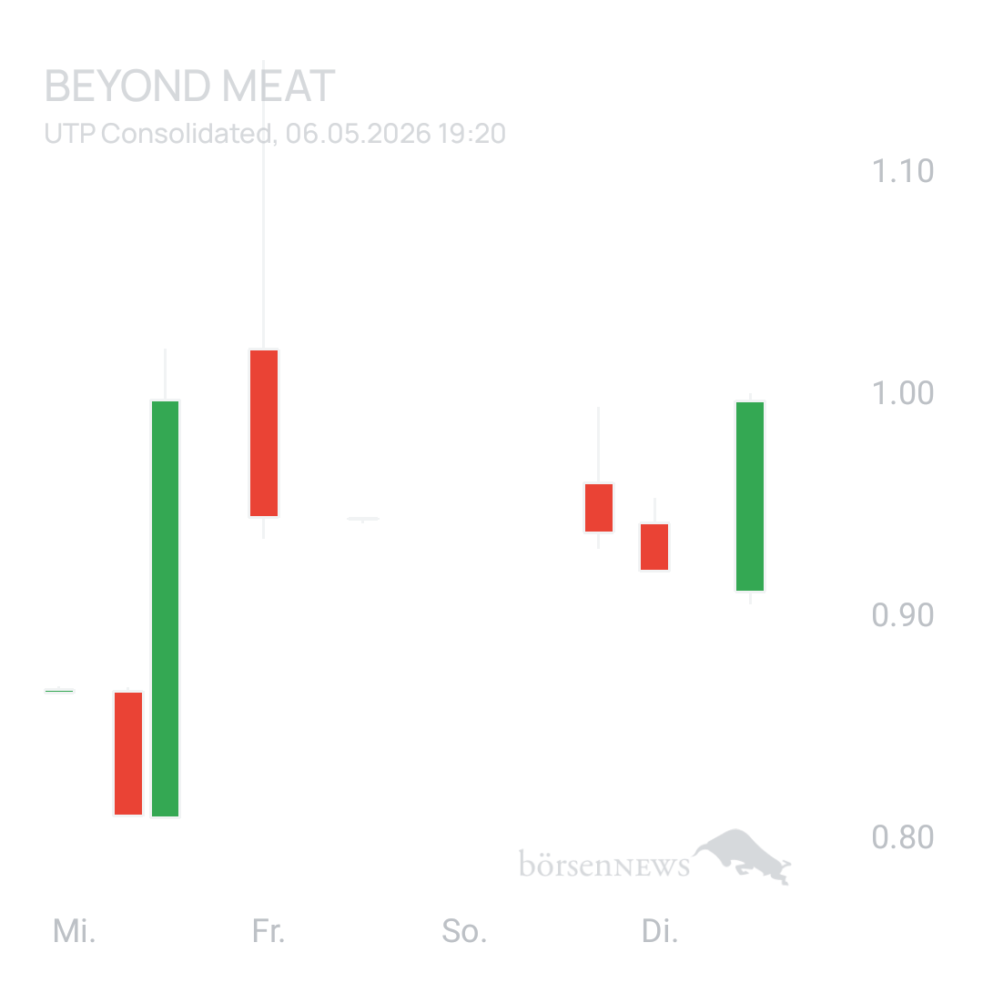 Sicher1 Beyond Meat