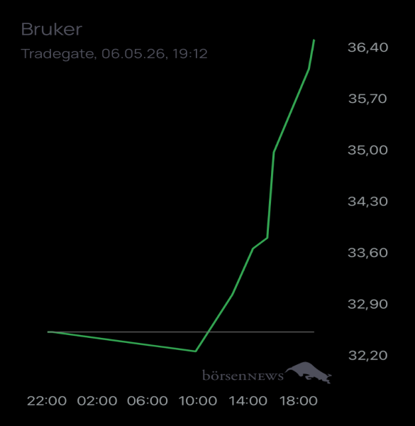 Ännchen für alle, die es ehrlich meinen beim Traden. 