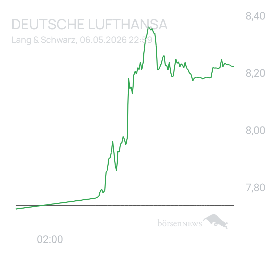Benny80 Trading- und Aktien-Chat