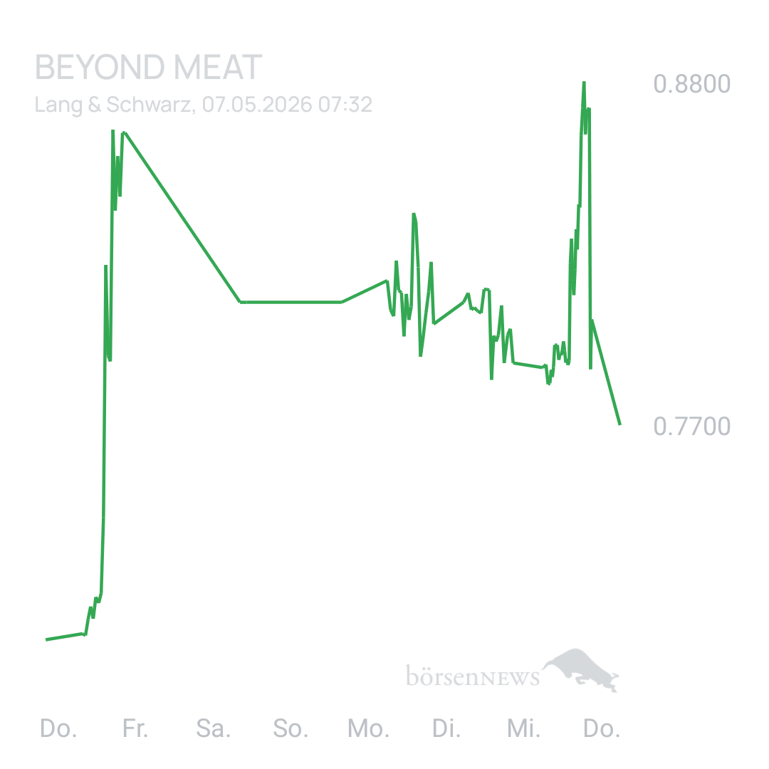 Sicher1 Beyond Meat