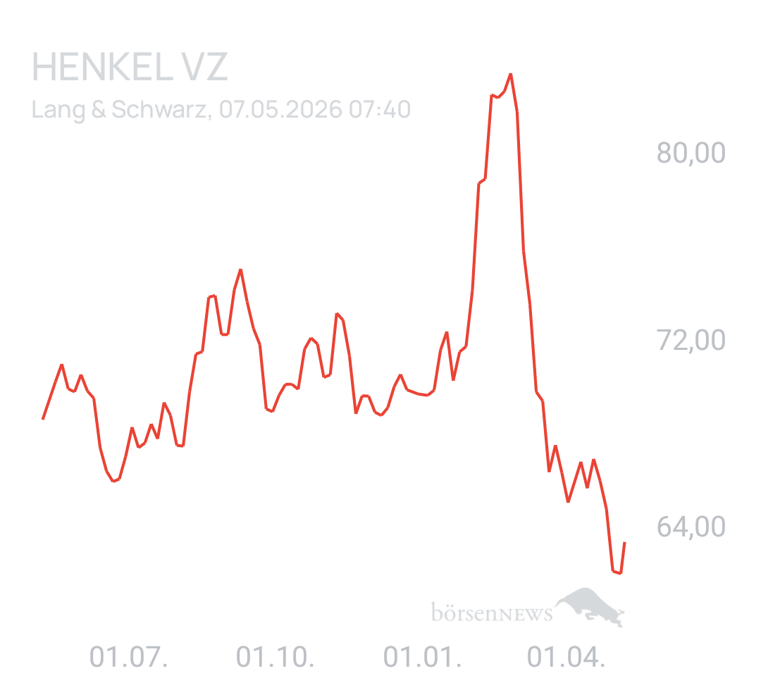 Benny80 Trading- und Aktien-Chat