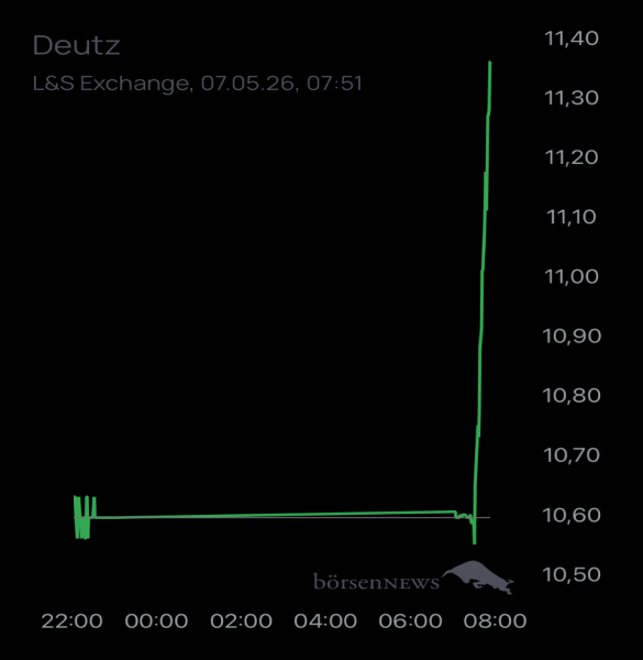 Ännchen für alle, die es ehrlich meinen beim Traden. 