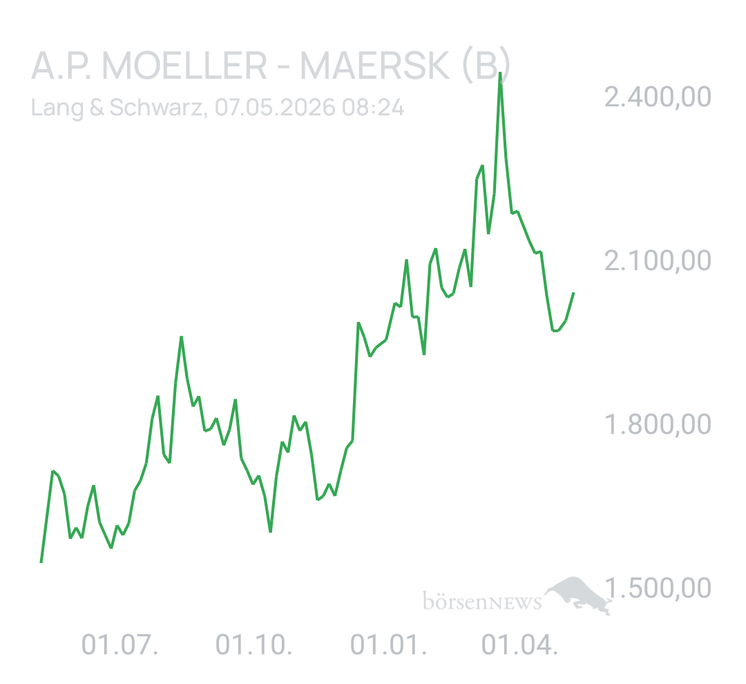 Benny80 Trading- und Aktien-Chat