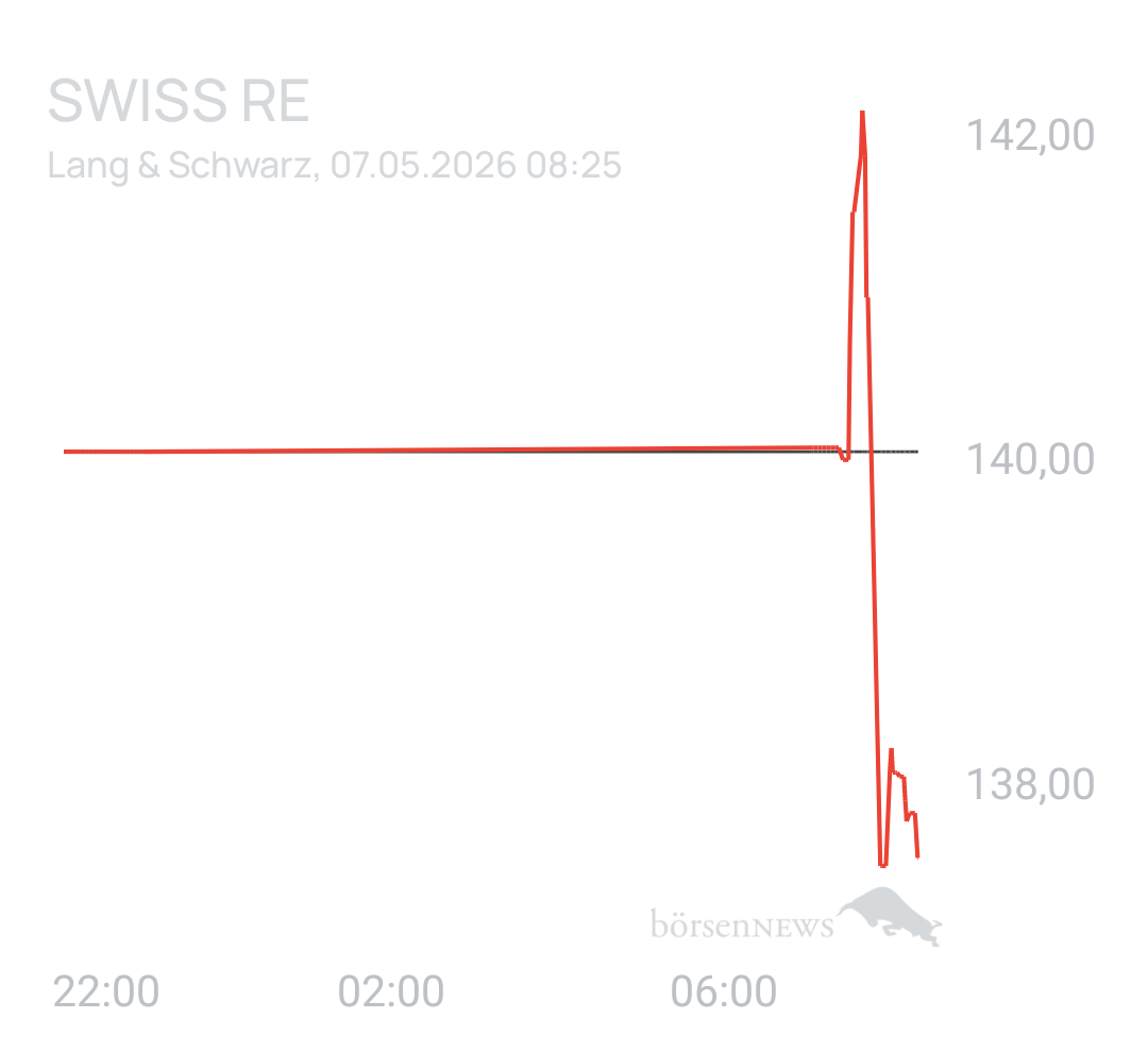 Benny80 Trading- und Aktien-Chat
