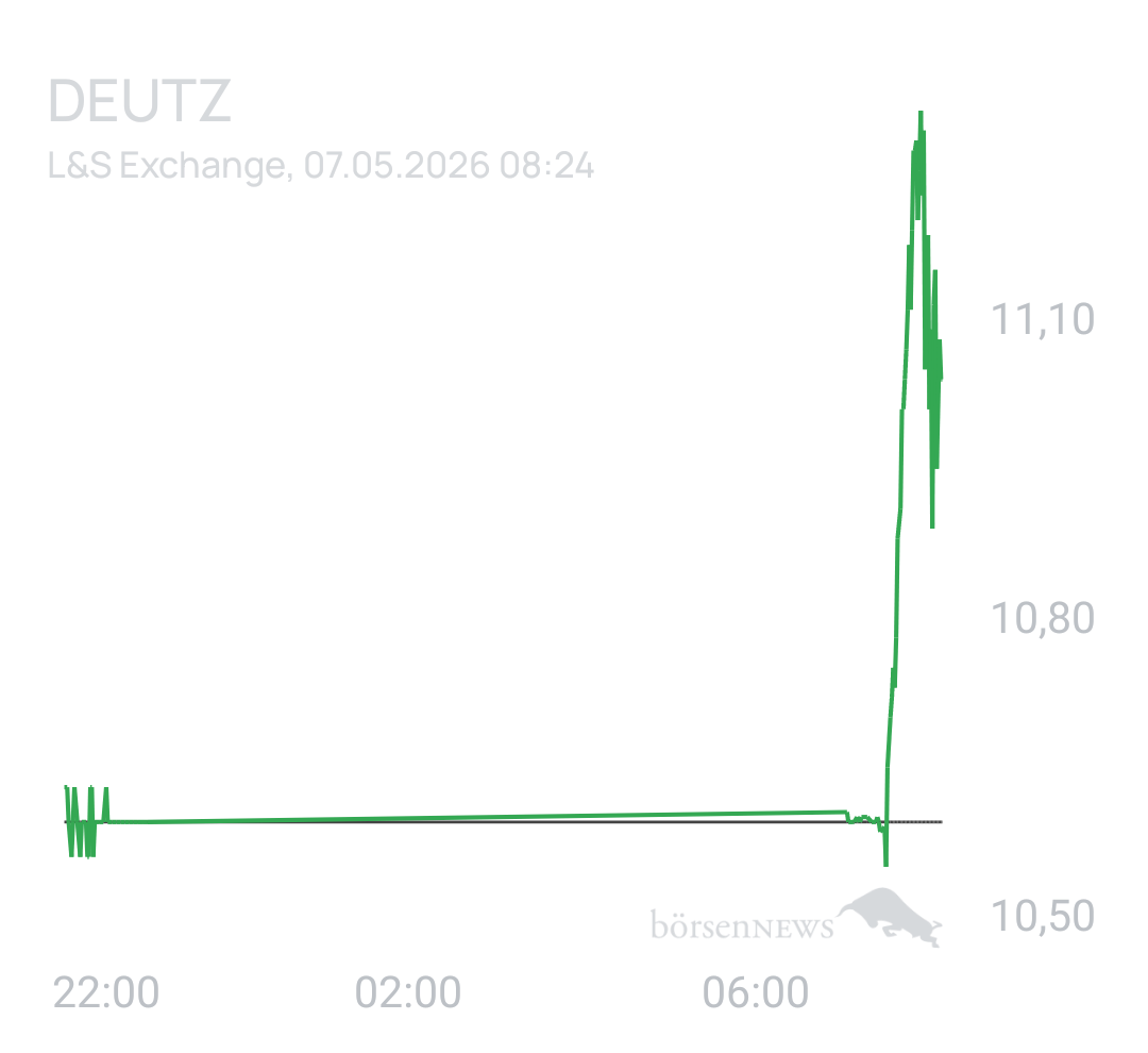 Benny80 Trading- und Aktien-Chat