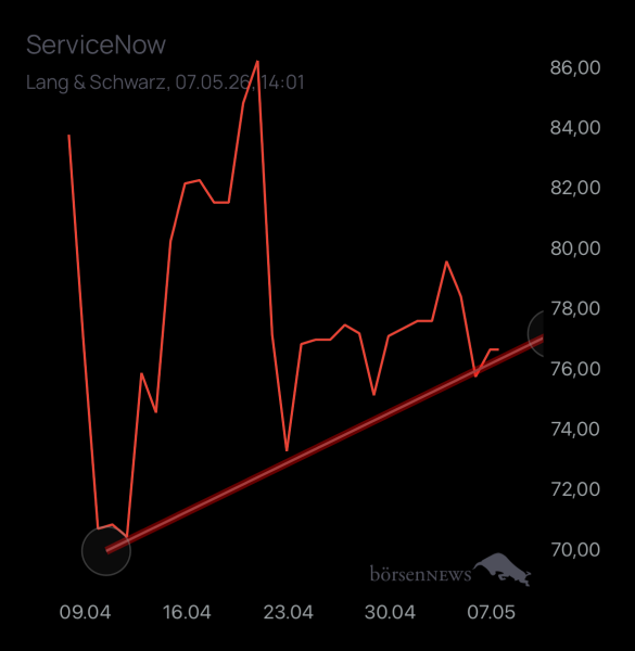 Holzauge1923 SERVICENOW
