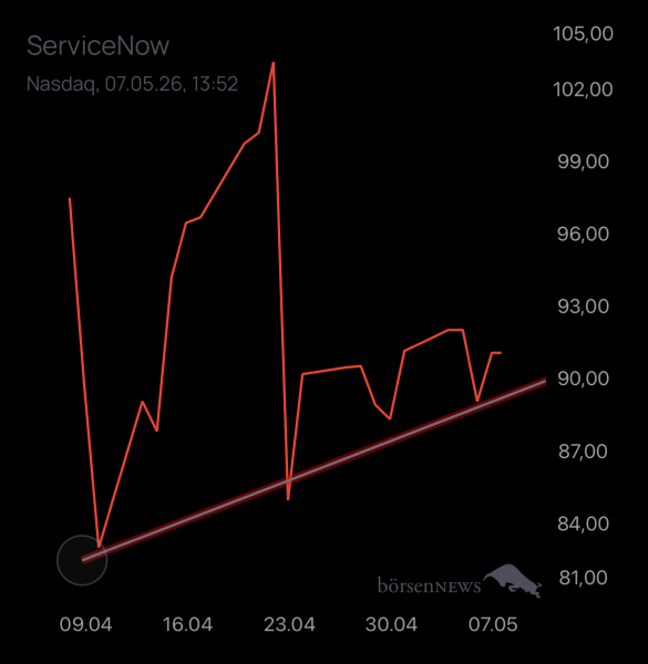 Holzauge1923 SERVICENOW