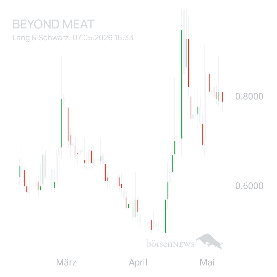 Sicher1 Beyond Meat