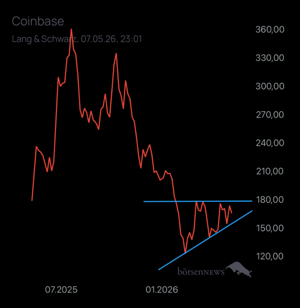 Benjamin2021 CoinBase (Future ExChange)