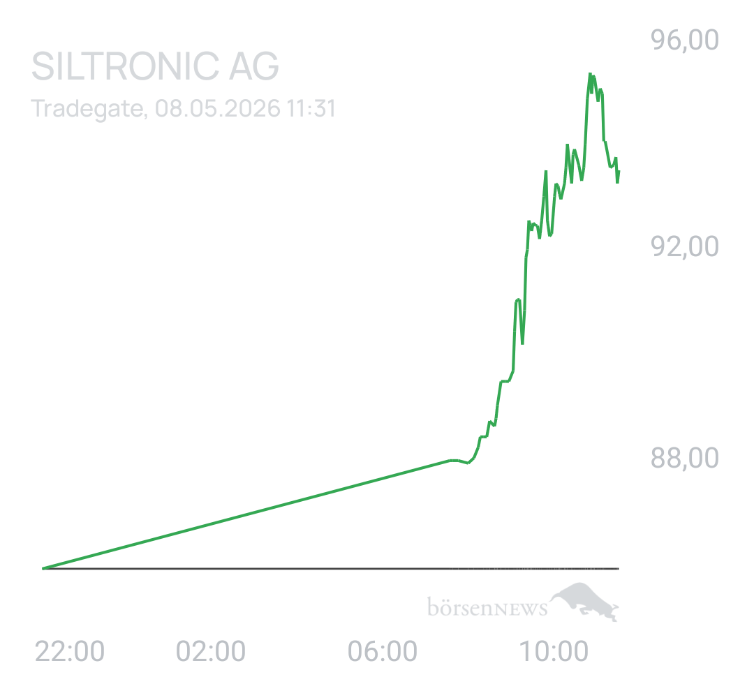 Benny80 Trading- und Aktien-Chat