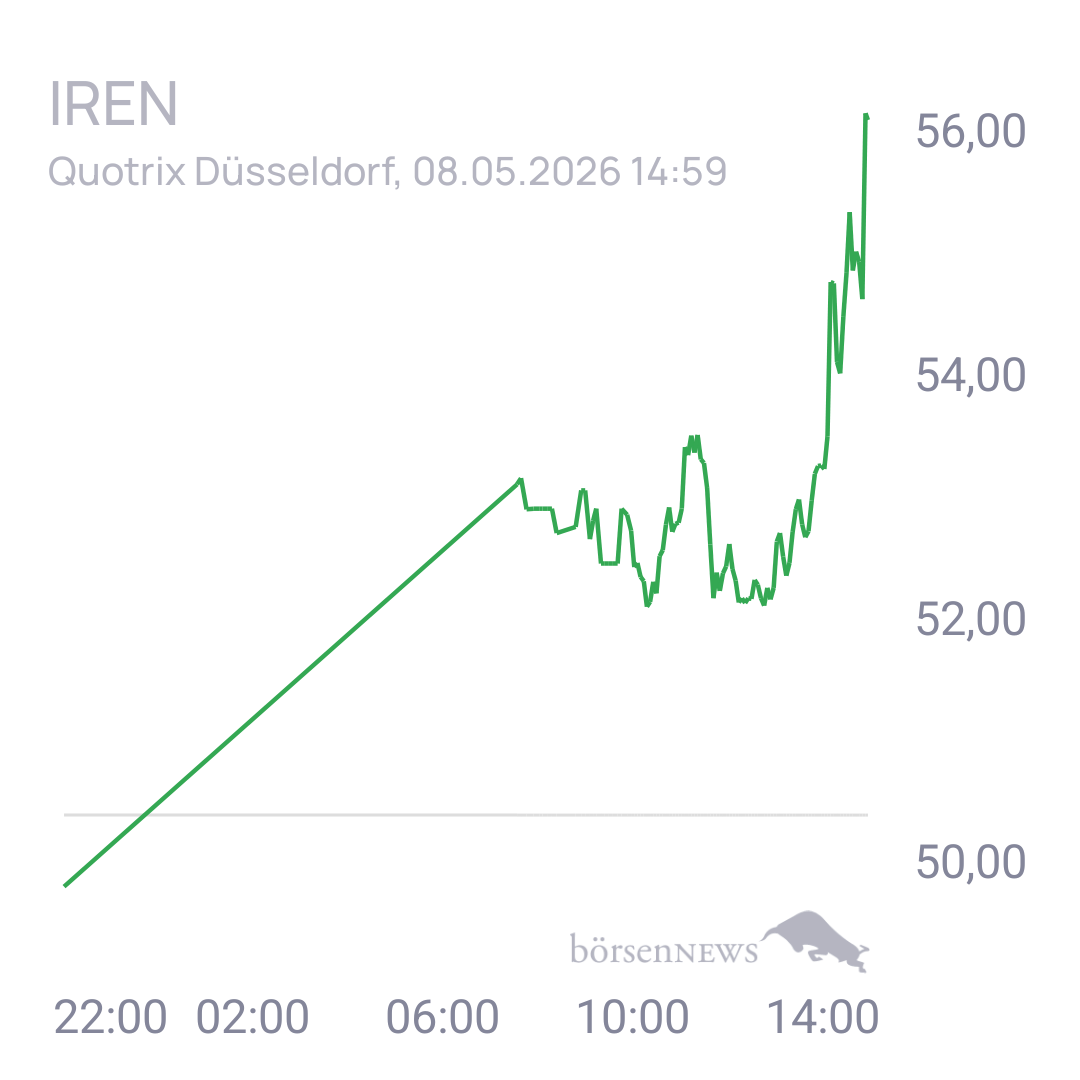 Uwe123 Trading- und Aktien-Chat