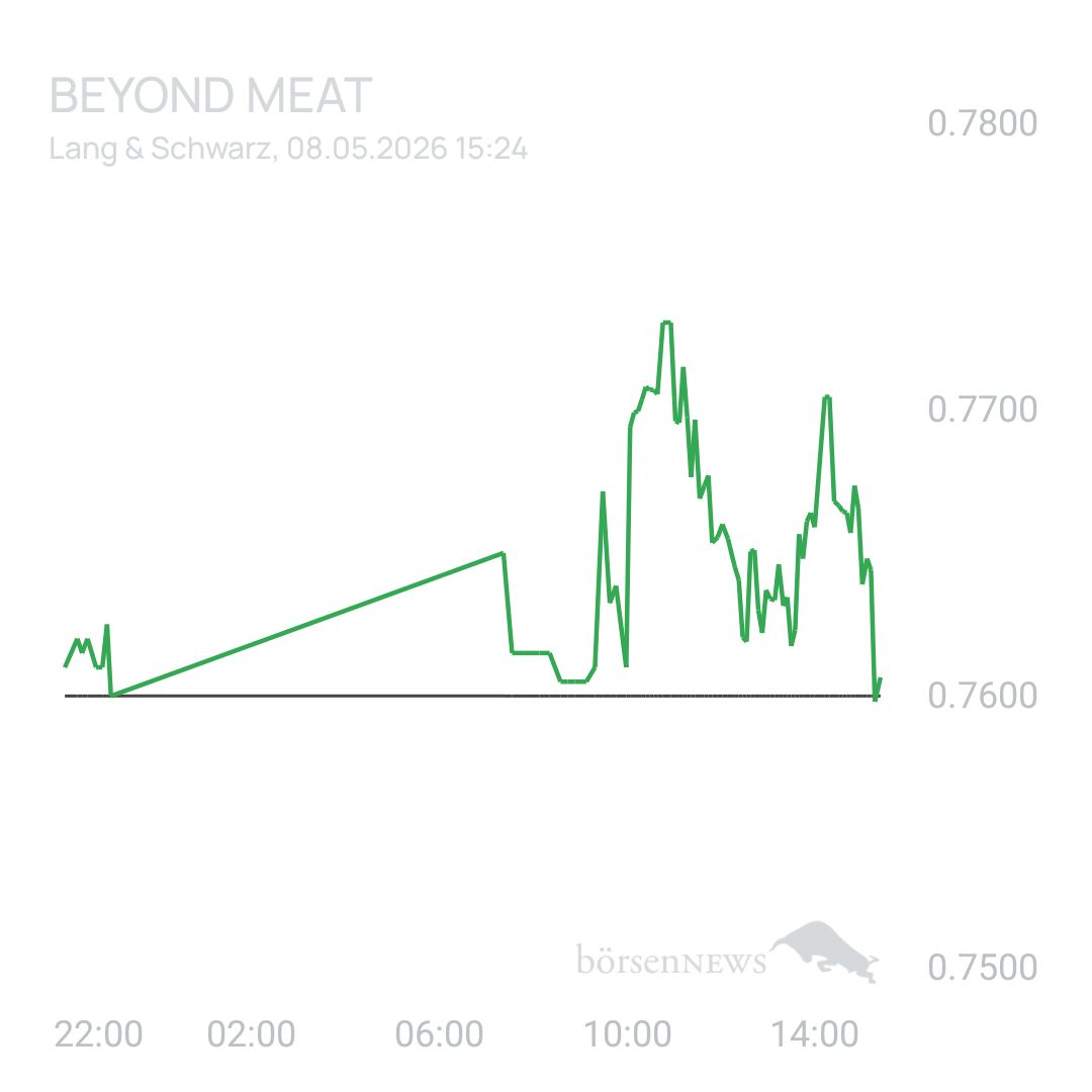 Sicher1 Beyond Meat