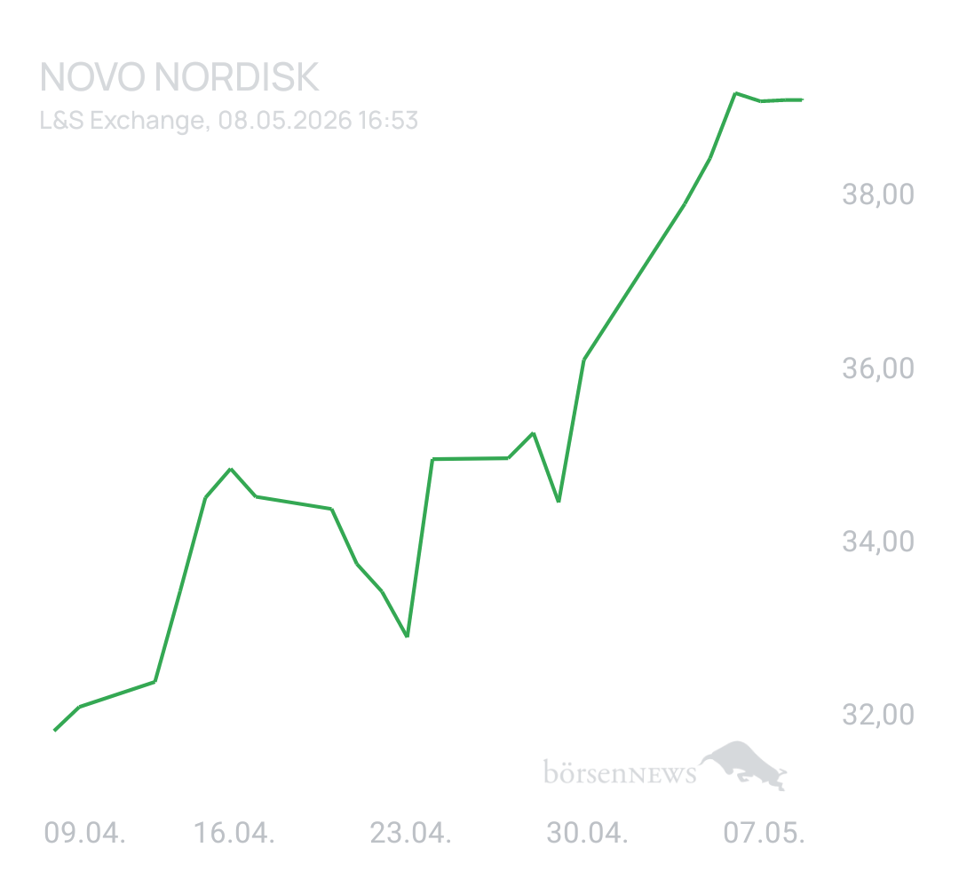Yambumba Novo Nordisk nach Split