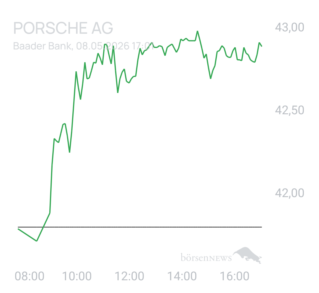 Benny80 Trading- und Aktien-Chat