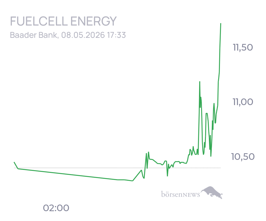 tecATmobile FuelCell Energy Inc Registered Shs