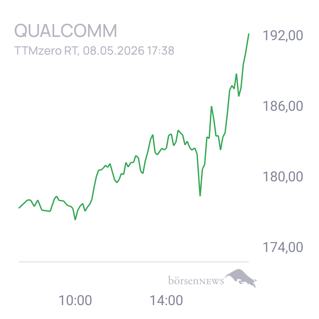 Uwe123 Trading- und Aktien-Chat