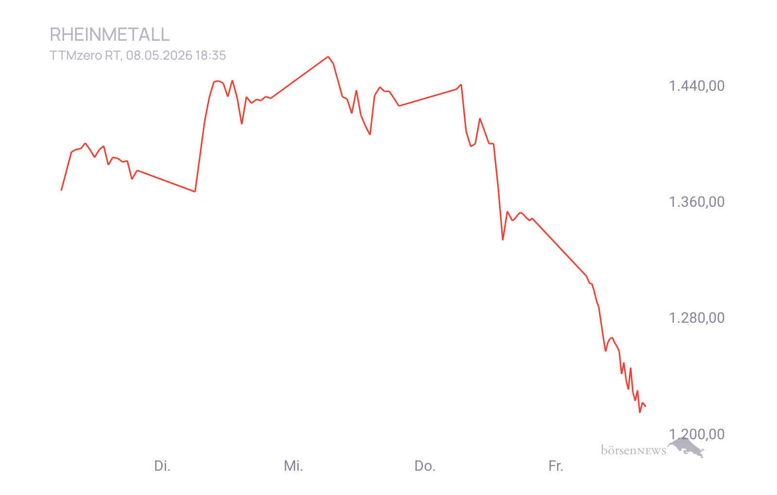 CHRRobin2 Trading- und Aktien-Chat
