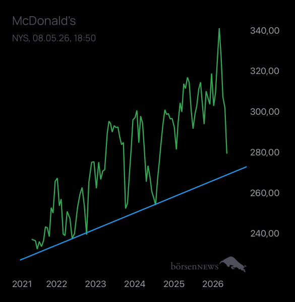 Laubengasse956 MCDONALDS