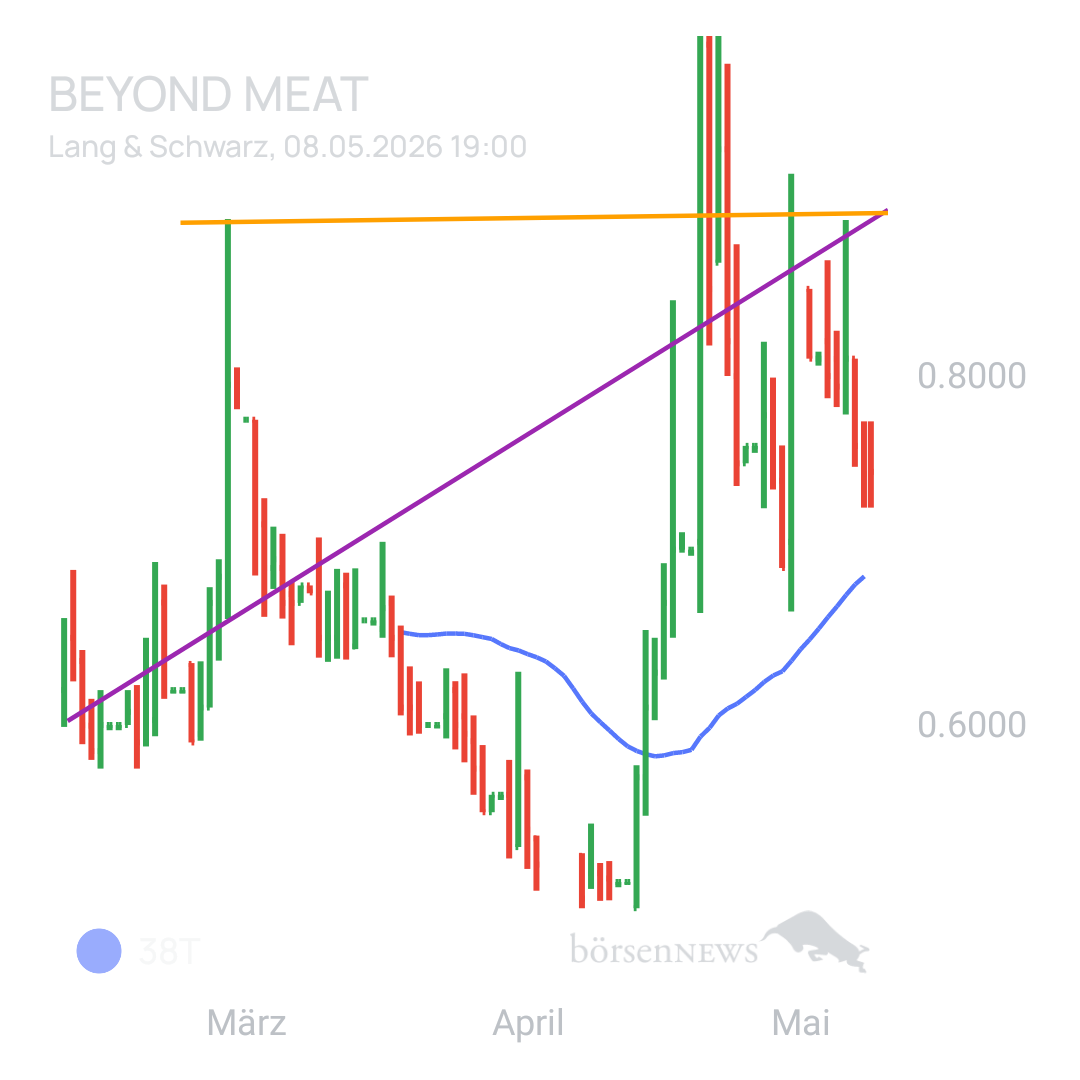 Sicher1 Beyond Meat