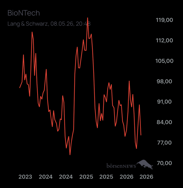 DiMarco BioNTech