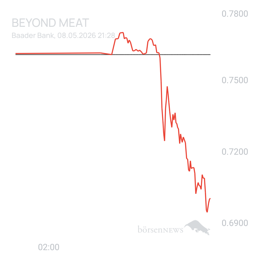 Sicher1 Beyond Meat