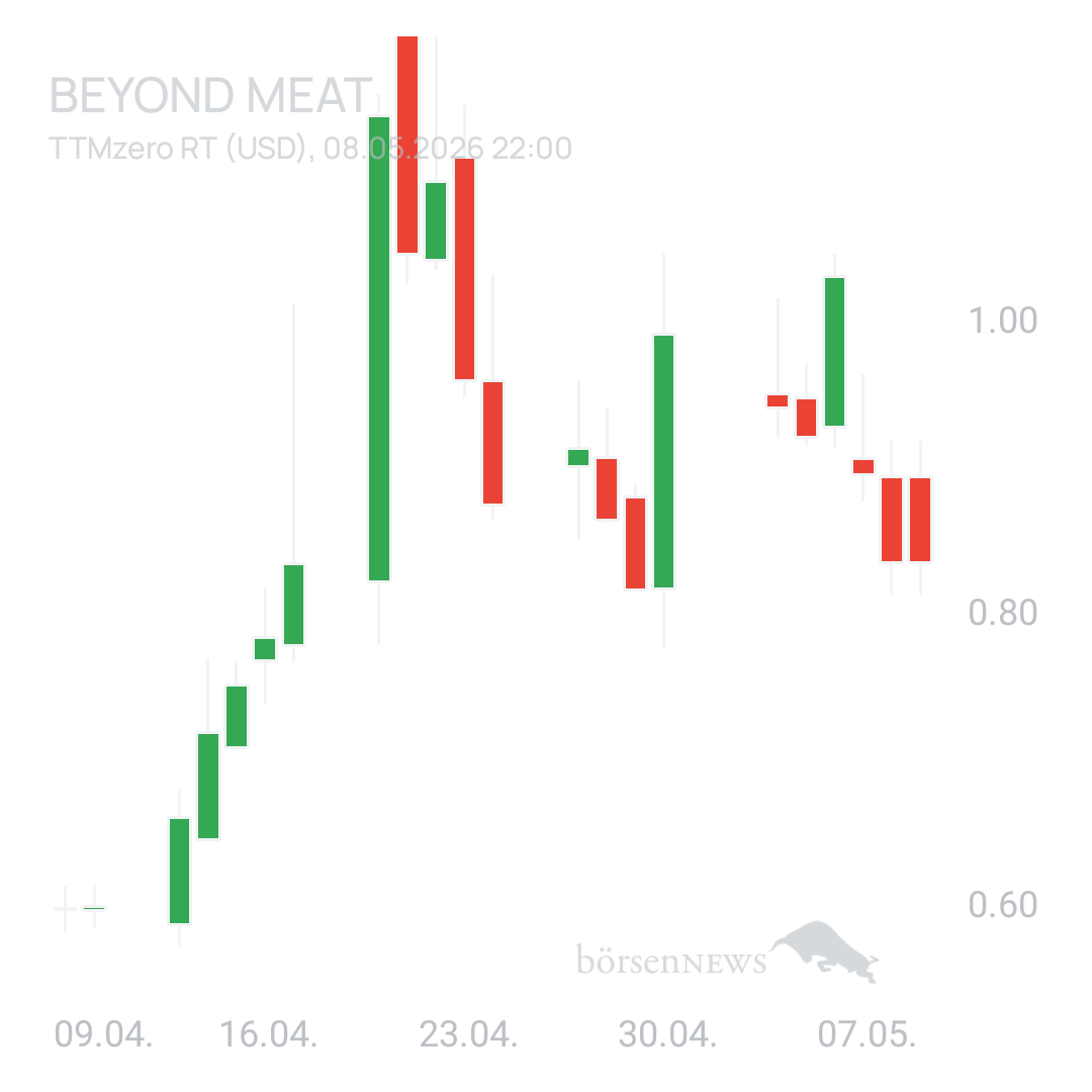 Sicher1 Beyond Meat