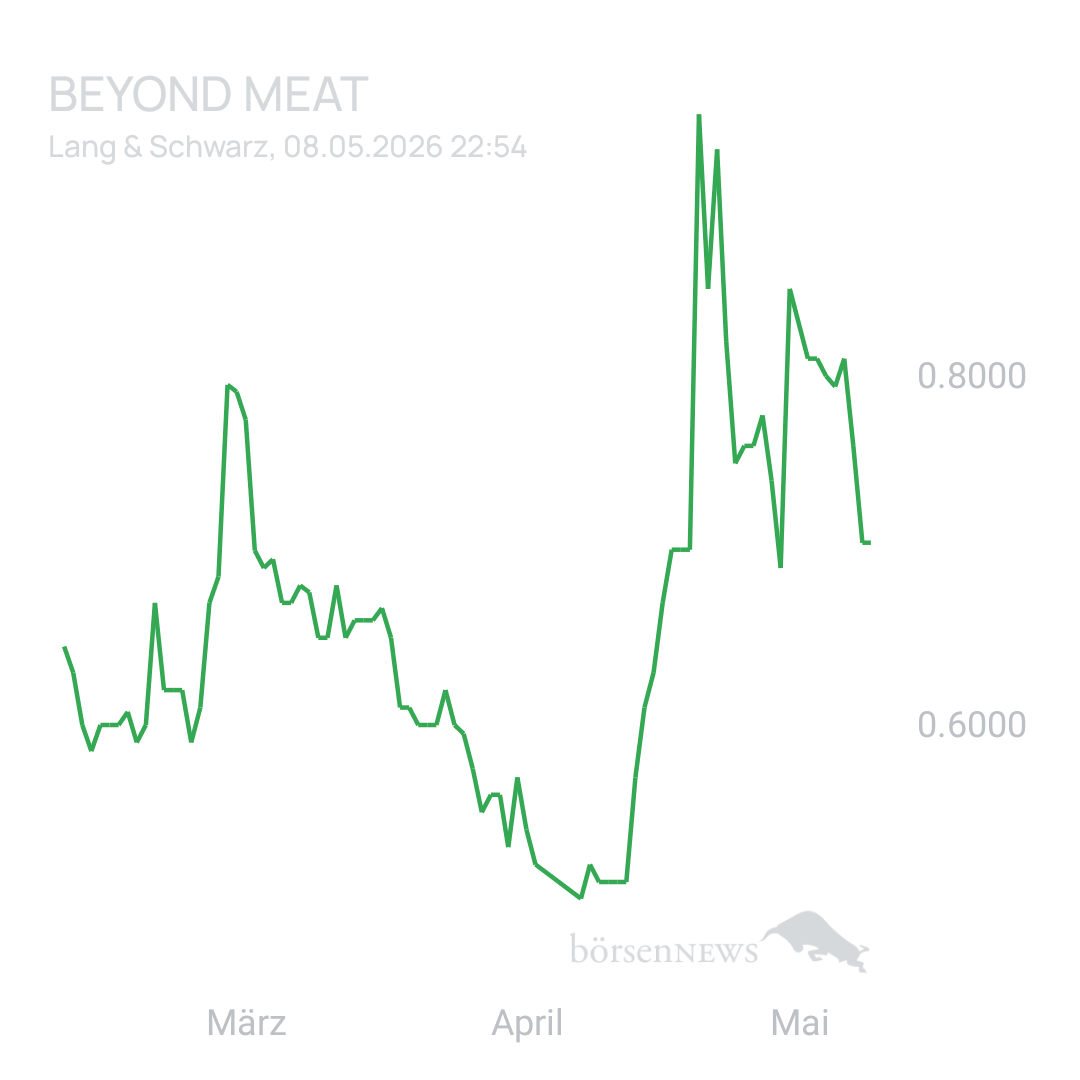 Sicher1 Beyond Meat