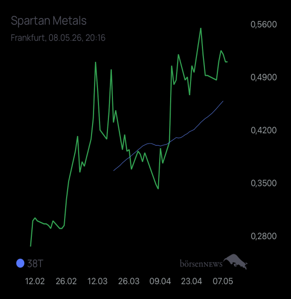HELM46 Spartan Metals 
