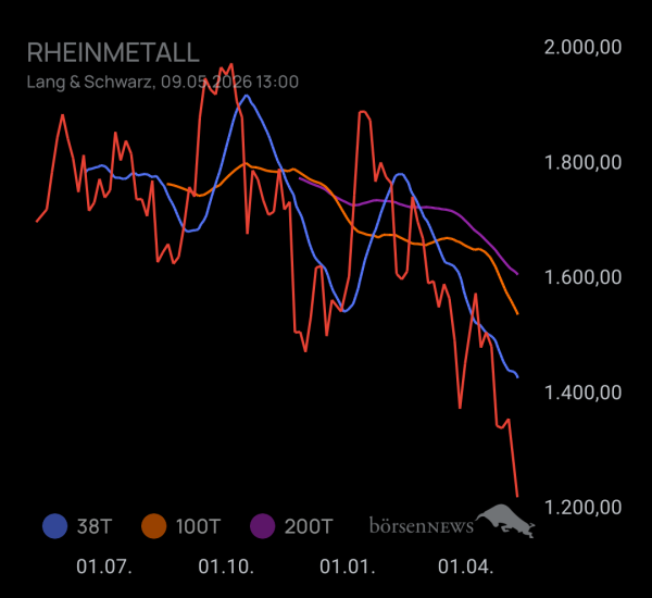 Yambumba RHEINMETALL