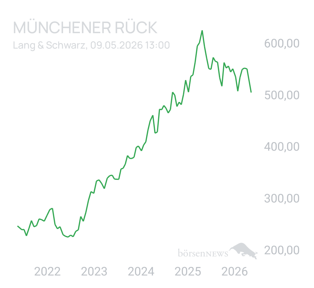 Benny80 Trading- und Aktien-Chat