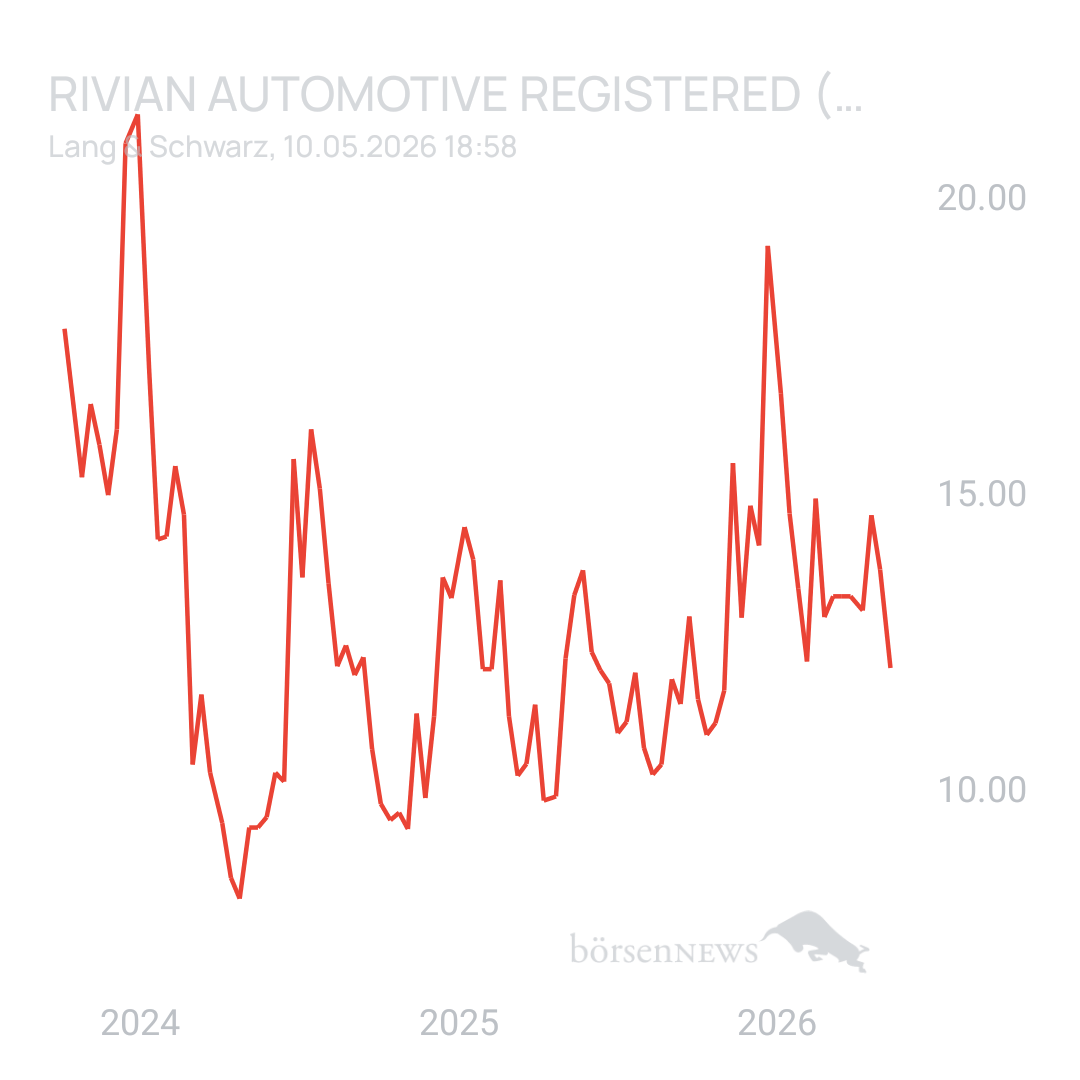 Sicher1 Rivian