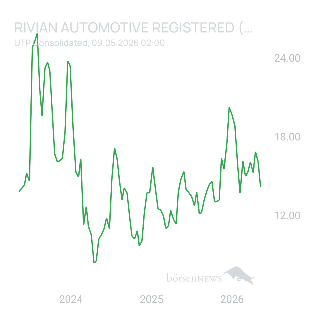 Sicher1 Rivian