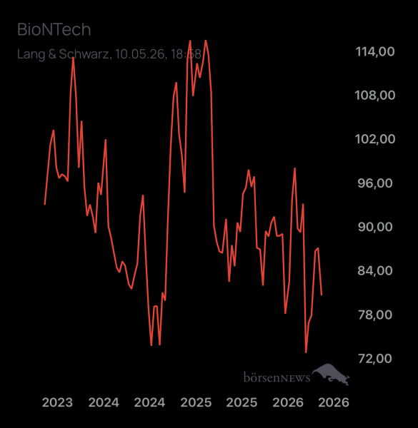 DiMarco BioNTech