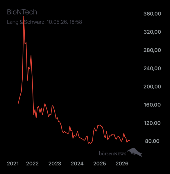 DiMarco BioNTech
