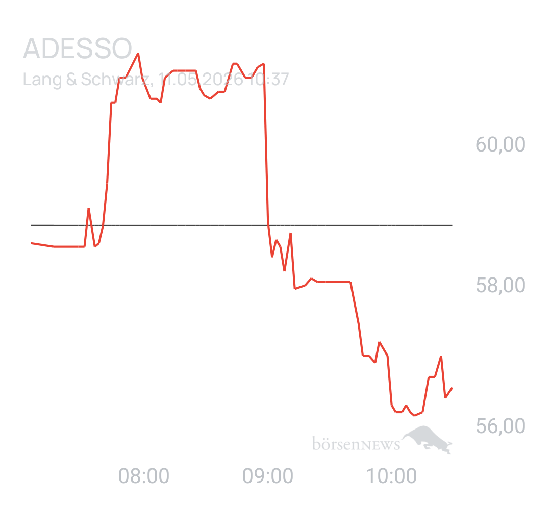 Benny80 Trading- und Aktien-Chat