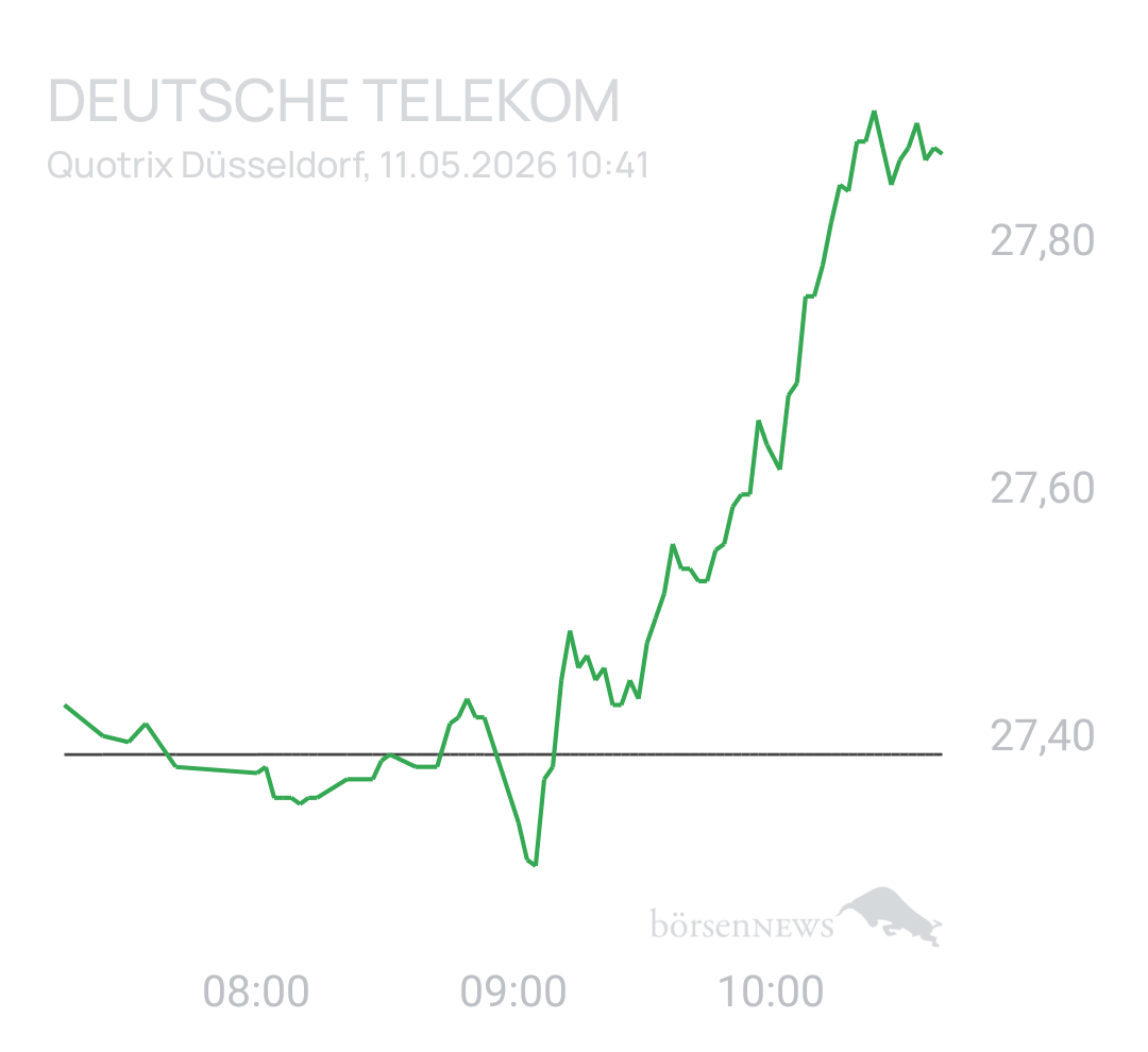 Benny80 Trading- und Aktien-Chat
